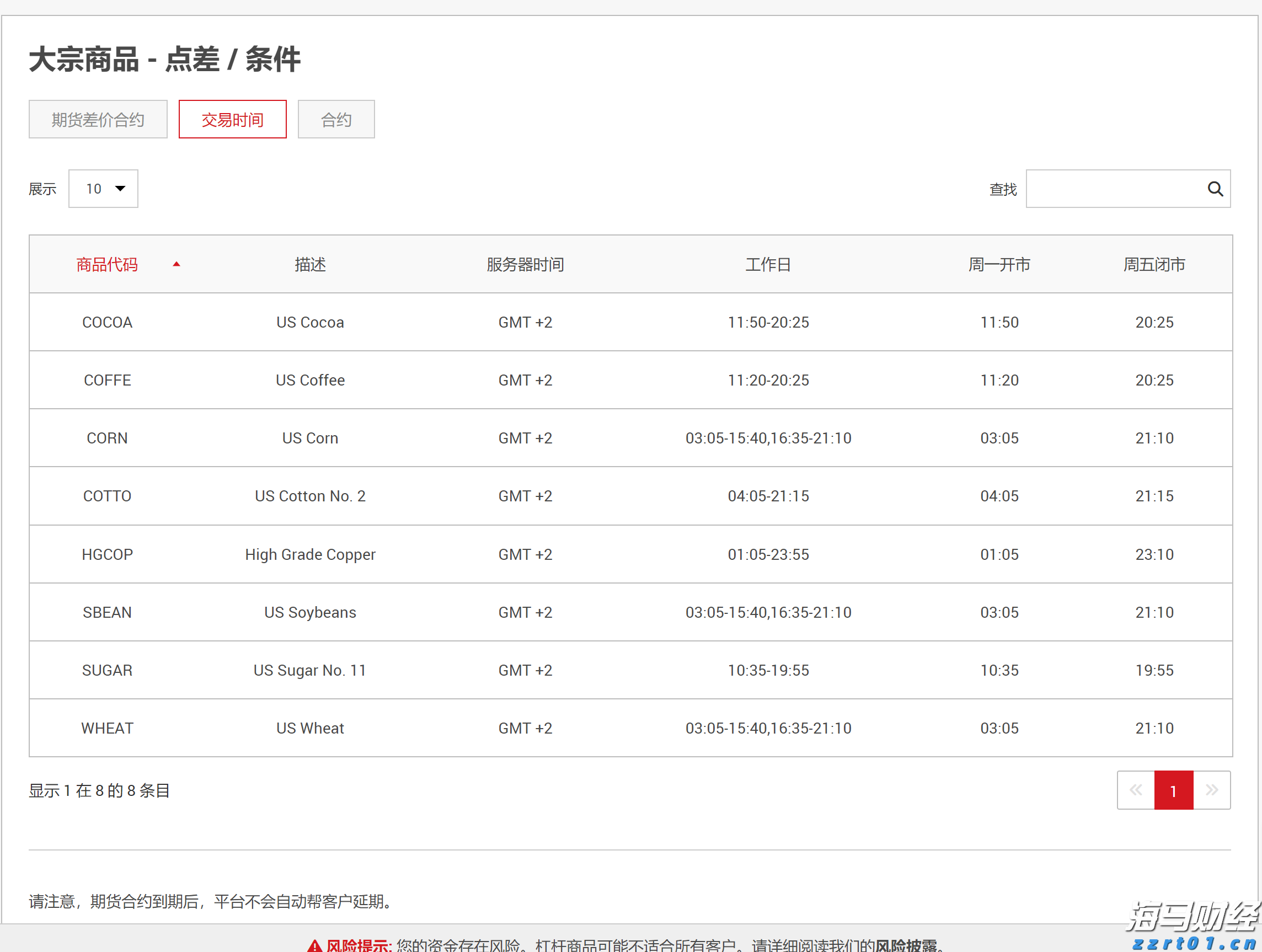 新股消息 | 美联股份港股IPO招股书失效