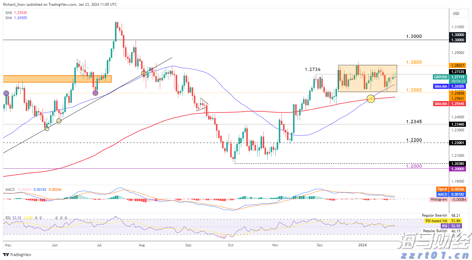 上海开展“守护消费”专项执法行动