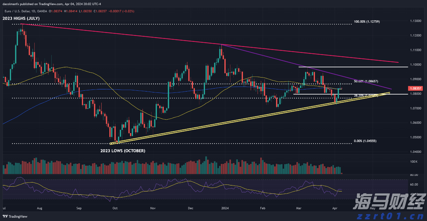 美股动态 | Sweetgreen(SG.US)股价重挫超27% 再次调低2025年业绩预期