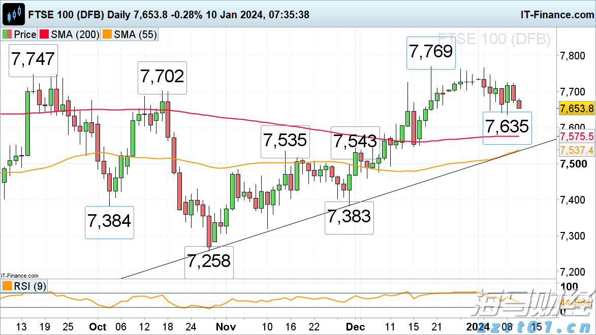 A股开盘速递 | A股走势分化！沪指盘中翻红 机器人、减速器概念延续强势