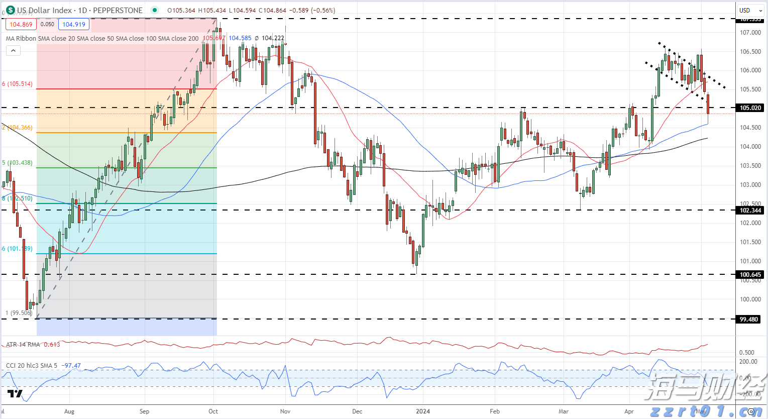 致梅州市民防汛防台风的一封信！请查收→