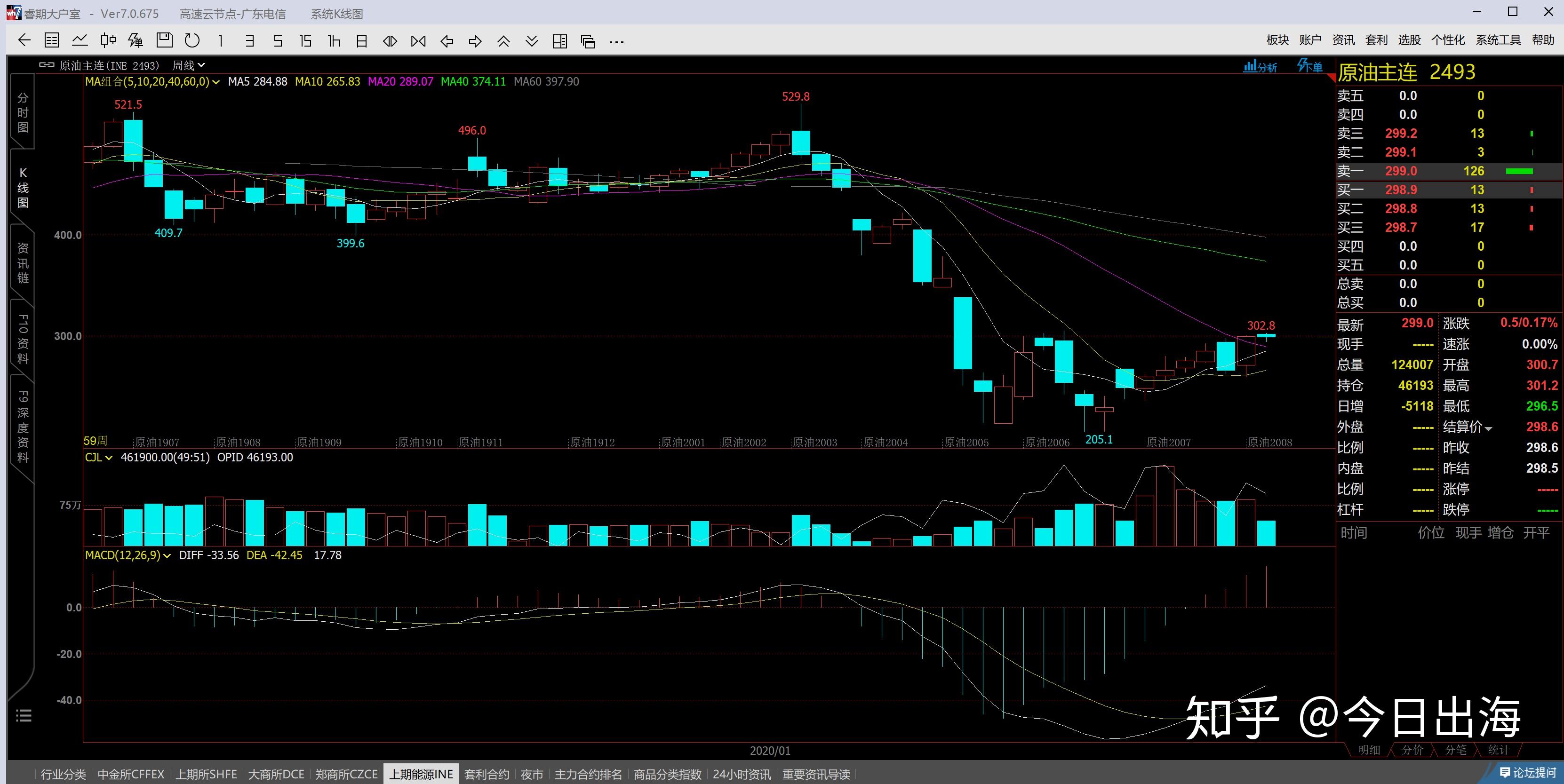 恒指牛熊街货比(68:32)︱8月14日