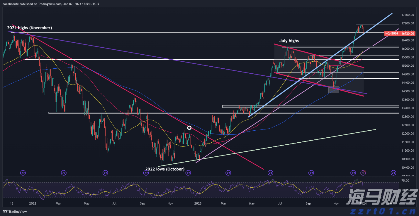 暑运铁路客流高位运行，旅客发送量超6亿人次
