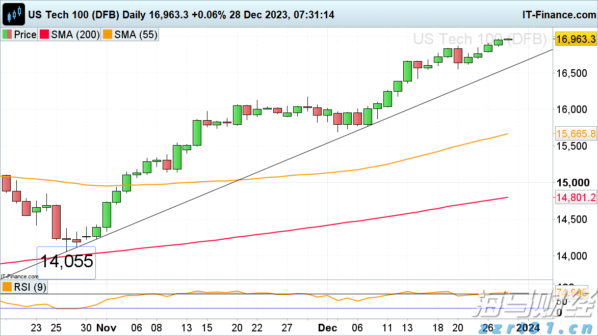 高盛：美国股市外机遇凸显！港股创 4 年新高！这些板块值得重点关注