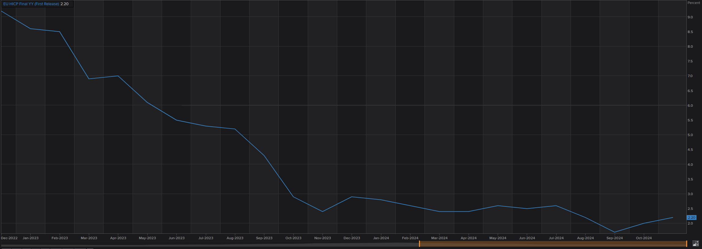 全球气源紧张可能影响进口 欧洲天然气价格持续波动后稳定