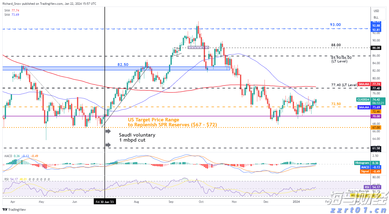 阿斯麦(ASML.US)在财报发布后回购近3000万美元股票