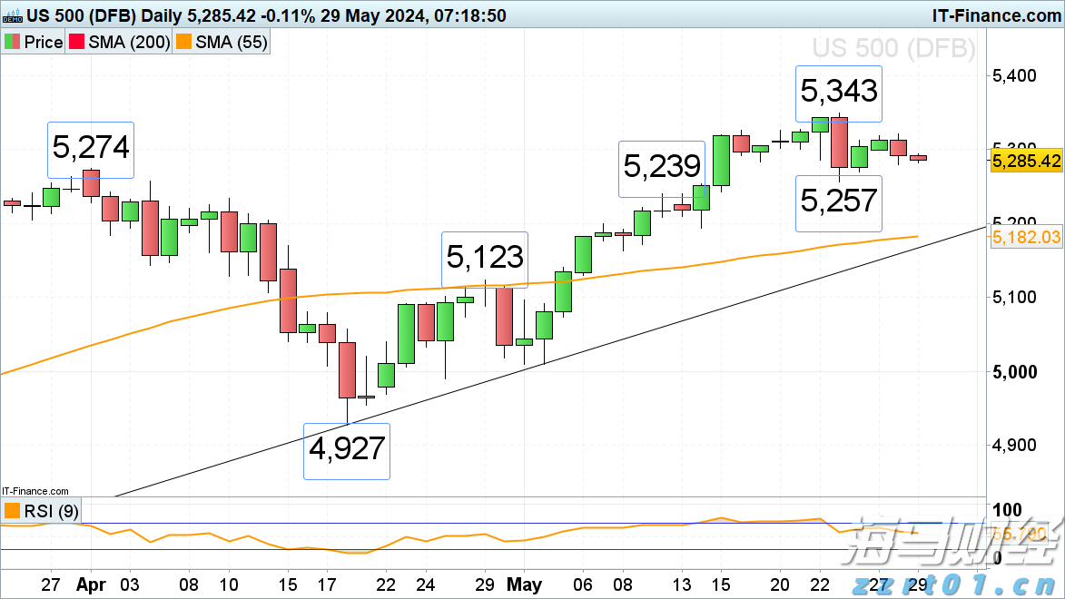 乐观展望AI芯片市场 大摩将博通(AVGO.US)目标价上调至338美元