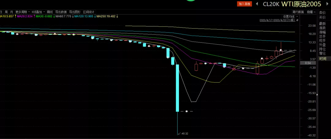 方正证券：小型微盘股估值存在上升潜力 后续结构性机会应关注